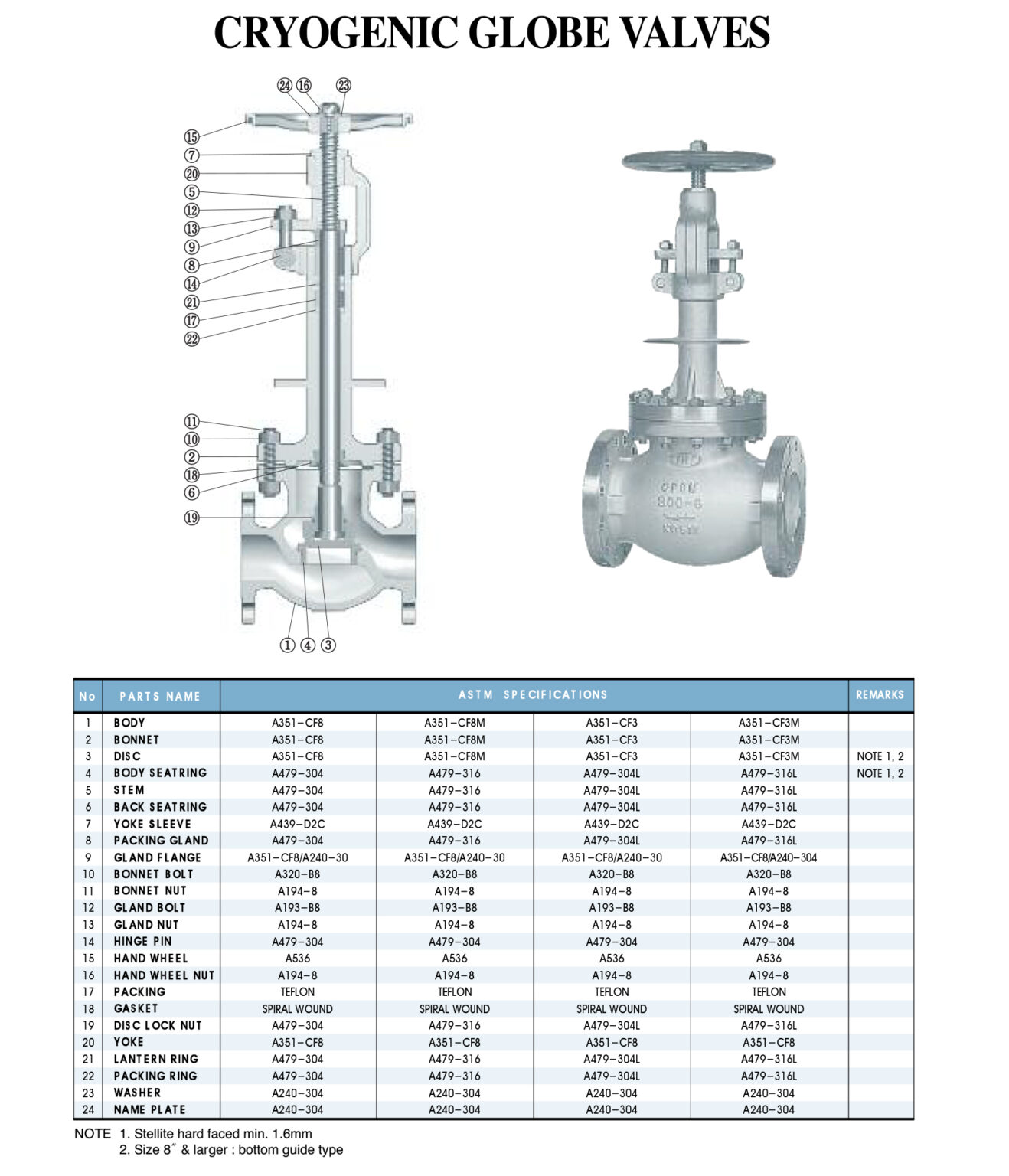 THT Corporation Cast stainless steel Cryogenic globe valves